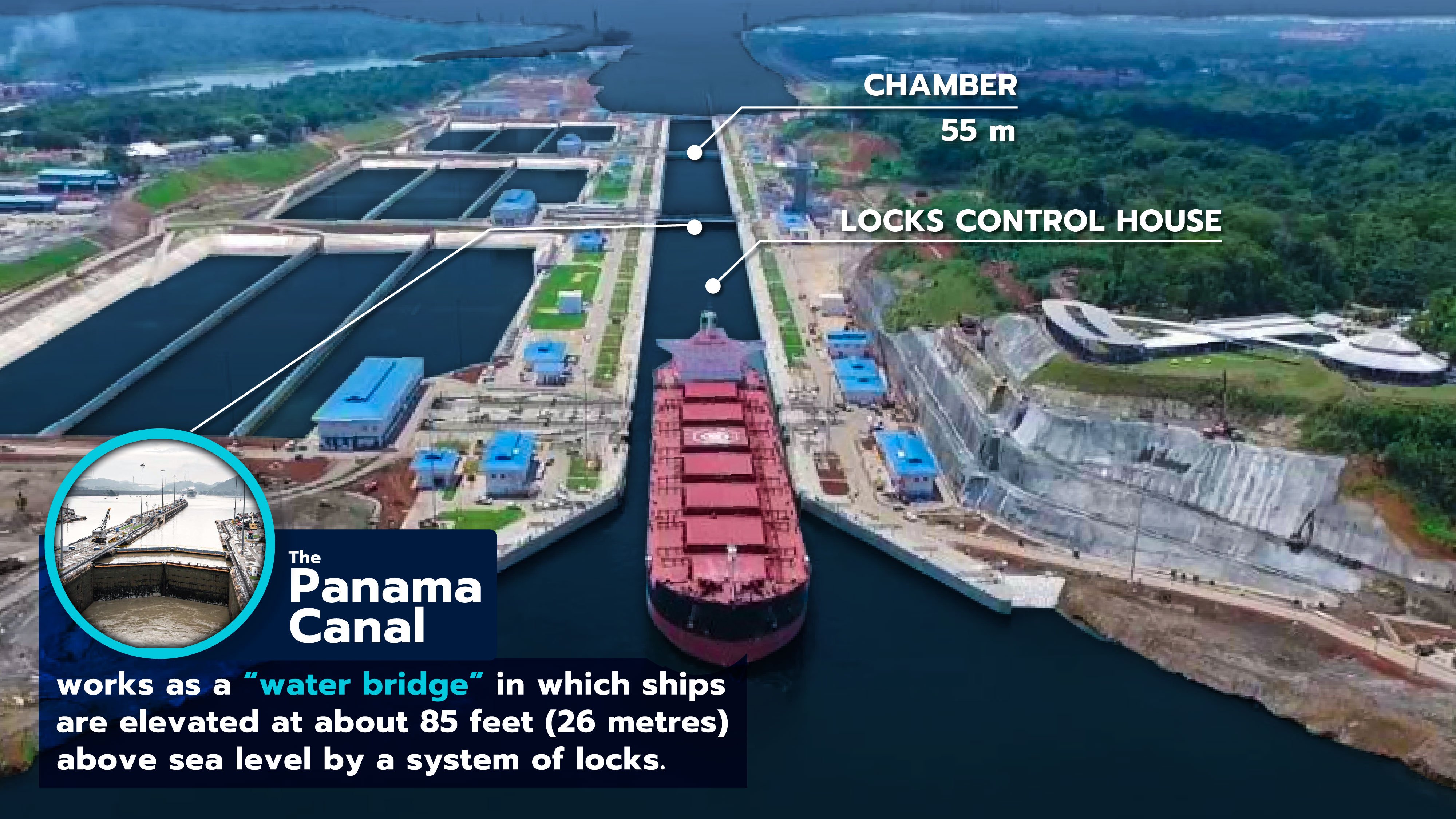 panama canal