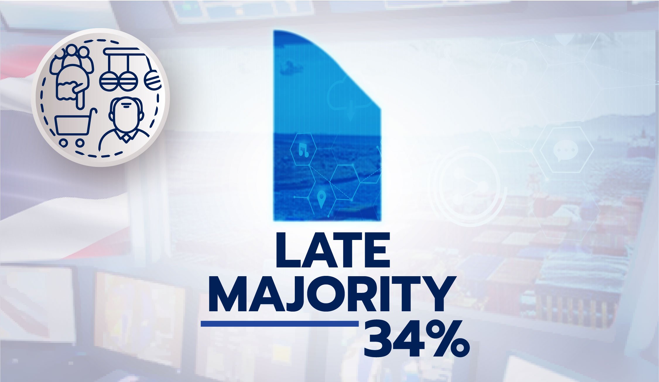 Late Majority